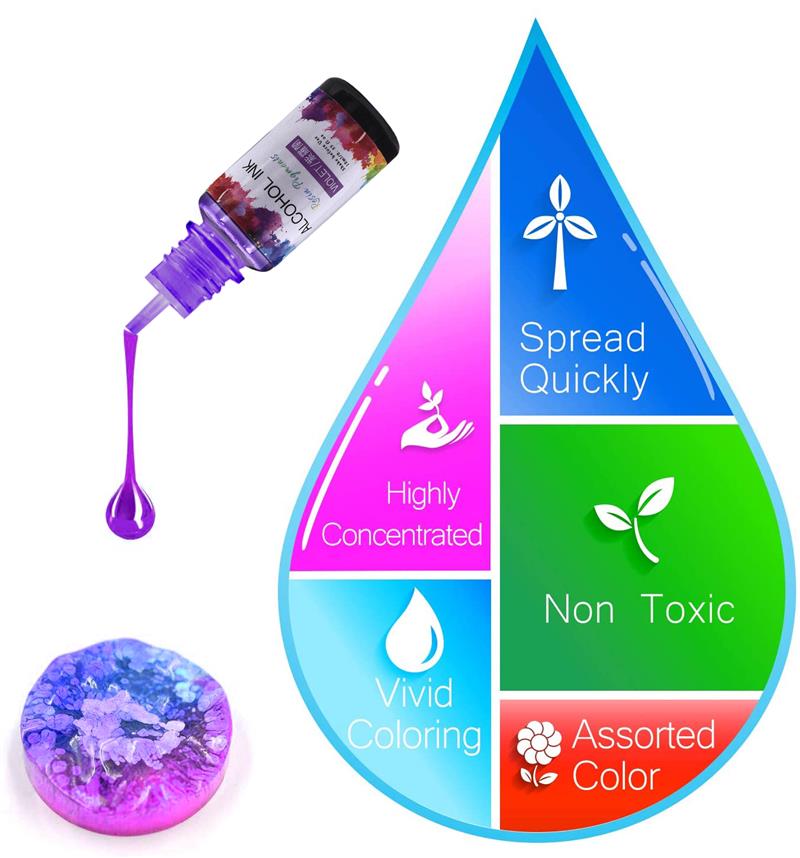 1 Kit de pigments en résine ép - Resin Art Alcohol Ink avis et prix
